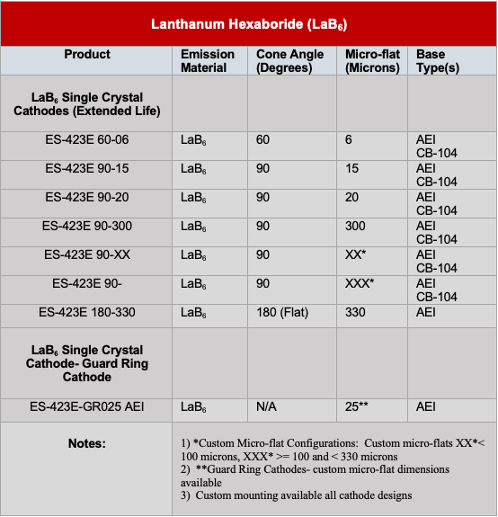 LaB6 Cathodes Product Table