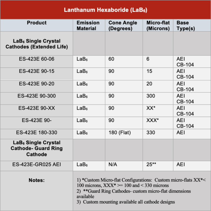 Table of various Lanthanum Hexaboride Cathodes and their parameters / sizes