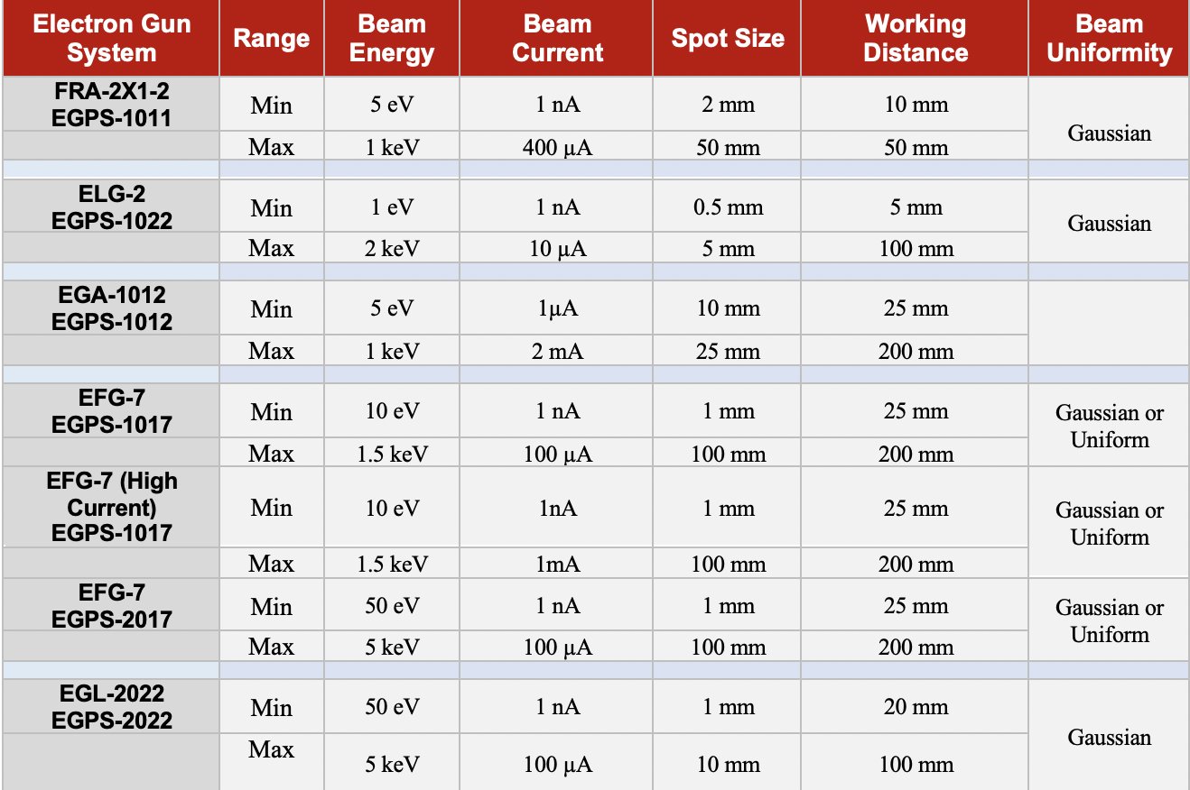 Low Energy Electron Gun Systems (<5 keV)