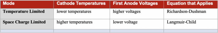 Table 1. Summary of Emission Modes