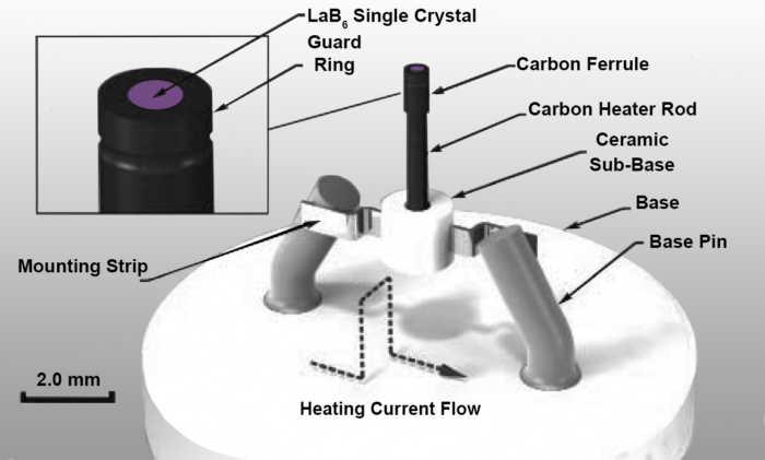 Figure 10. Guard Ring (GR) LaB6 configuration on AEI base. 