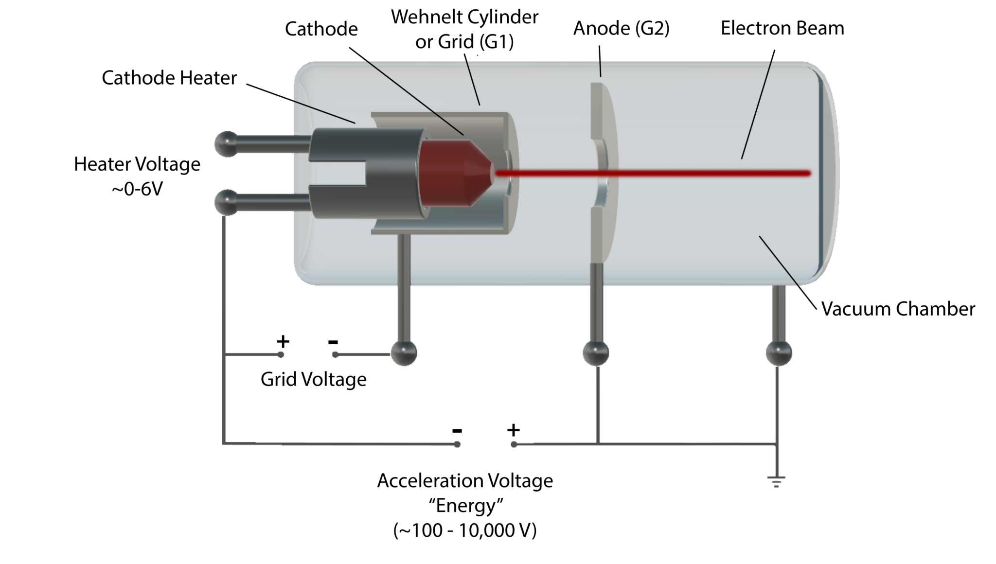 Cathodes / Electron Emitters Kimball Physics