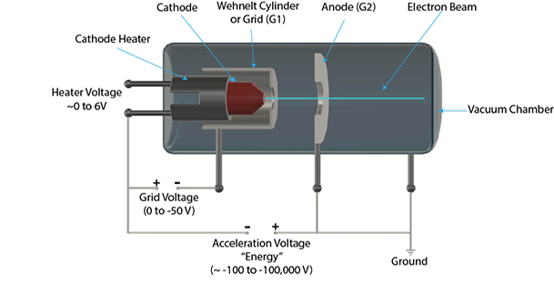 Schematic of Electron Gun 