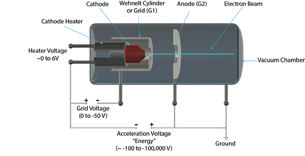 Schematic of Electron Gun 