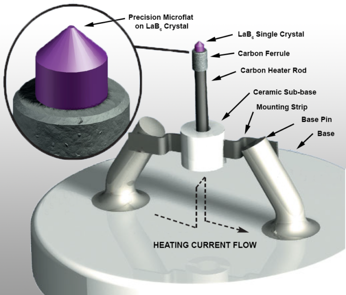 Figure 16. Base components typically found LaB6 single crystal cathode. 