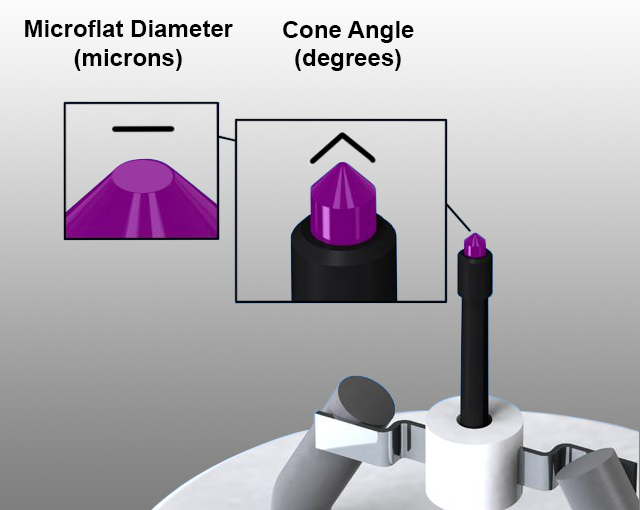 Figure 9. Microflat and conical geometry references used with LaB6 crystal emitters. 