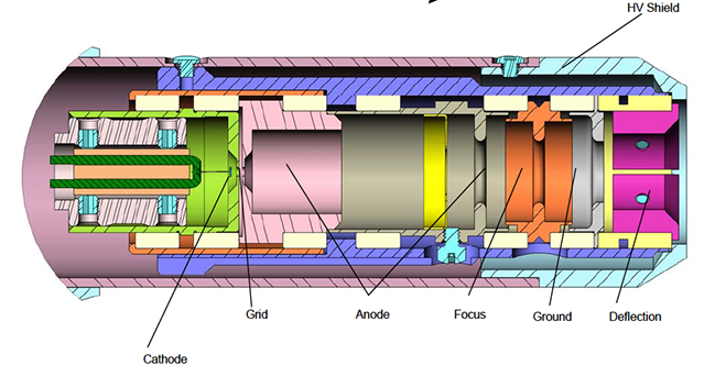 Solid Model of Internal components of an electron gun