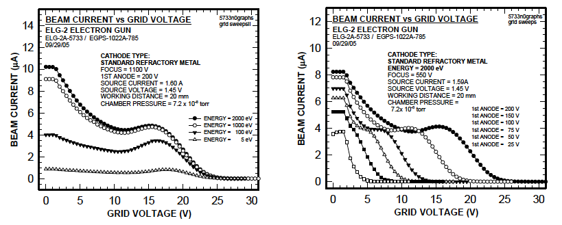 Electron Gun (Beam) Systems | Kimball Physics | Electron and Ion Gun ...