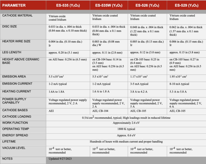 Yttrium Coated iridium Disc Cathode Comparison Table