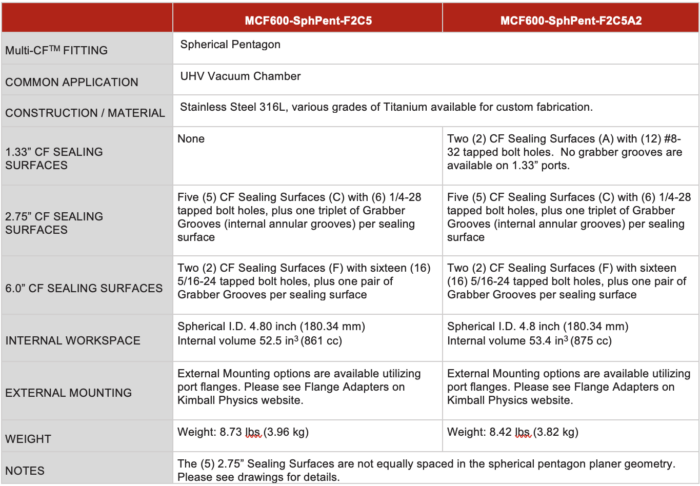 Table with specs on the Spherical Pentagon Vacuum Chambers options