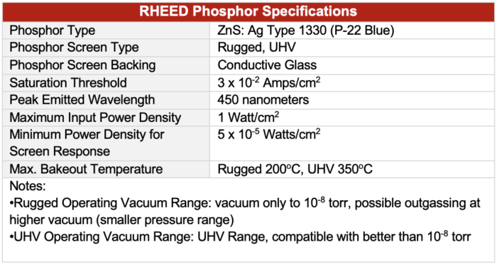 RHEED Screen Phosphor Specs
