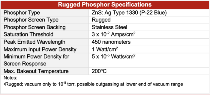Rugged Screen Phosphor Specs