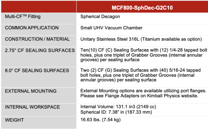 Specs Spherical Decagon