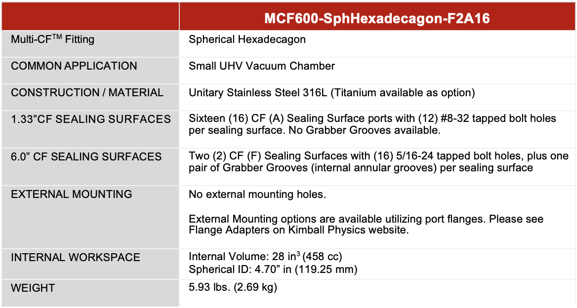 Spherical Hexadecagon Kimball Physics Find Top Spherical