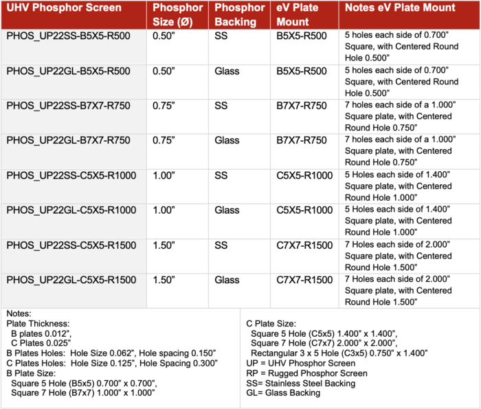 Table of UHV Phosphor Screen Options
