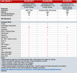 LaB6 Cathodes for Microscope Comparison Table