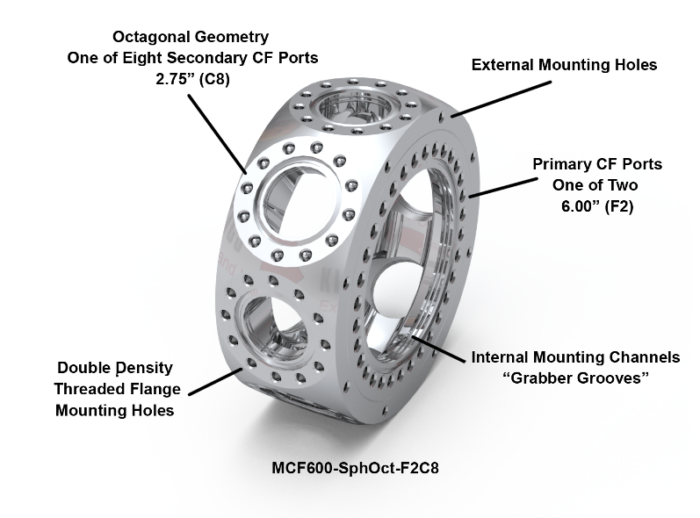 Figure 3. Spherical Octagon demonstrating  planer octagonal geometry with annotations highlighting double density threaded flange holes, grabber grooves (internal mounting channels),  and external mounting holes.