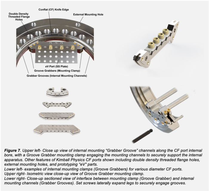 Figure 7. Illustration of Internal mounting channels (Grabber Grooves), internal mounting clamps (groove grabbers).