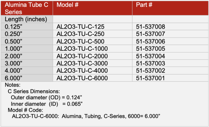 Series C Alumina Tubing Table