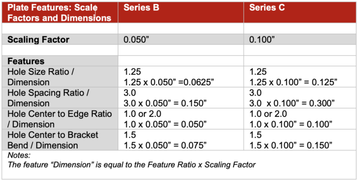 eV Plates Series Dimensions
