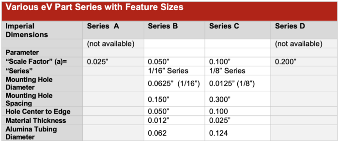 Series dimensions table