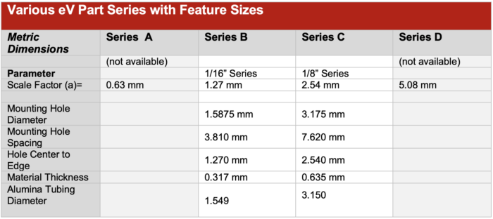 Series Sizes Metric