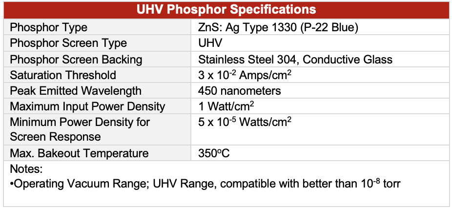 UHV Phosphor Specifications Phosphor Type ZnS: Ag Type 1330 (P-22 Blue) Phosphor Screen Type UHV Phosphor Screen Backing Stainless Steel 304, Conductive Glass Saturation Threshold 3 x 10-2 Amps/cm2 Peak Emitted Wavelength 450 nanometers Maximum Input Power Density 1 Watt/cm2 Minimum Power Density for Screen Response 5 x 10-5 Watts/cm2 Max. Bakeout Temperature 350oC Notes: •Operating Vacuum Range; UHV Range, compatible with better than 10-8 torr 