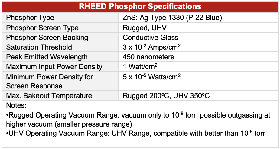 RHEED Phosphor Specifications Phosphor Type ZnS: Ag Type 1330 (P-22 Blue) Phosphor Screen Type Rugged, UHV Phosphor Screen Backing Conductive Glass Saturation Threshold 3 x 10-2 Amps/cm2 Peak Emitted Wavelength 450 nanometers Maximum Input Power Density 1 Watt/cm2 Minimum Power Density for Screen Response 5 x 10-5 Watts/cm2 Max. Bakeout Temperature Rugged 200oC, UHV 350oC Notes: •Rugged Operating Vacuum Range: vacuum only to 10-8 torr, possible outgassing at higher vacuum (smaller pressure range) •UHV Operating Vacuum Range: UHV Range, compatible with better than 10-8 torr 