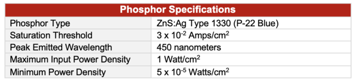 Phosphor Specifications Phosphor Type ZnS:Ag Type 1330 (P-22 Blue) Saturation Threshold 3 x 10-2 Amps/cm2 Peak Emitted Wavelength 450 nanometers Maximum Input Power Density 1 Watt/cm2 Minimum Power Density 5 x 10-5 Watts/cm2 
