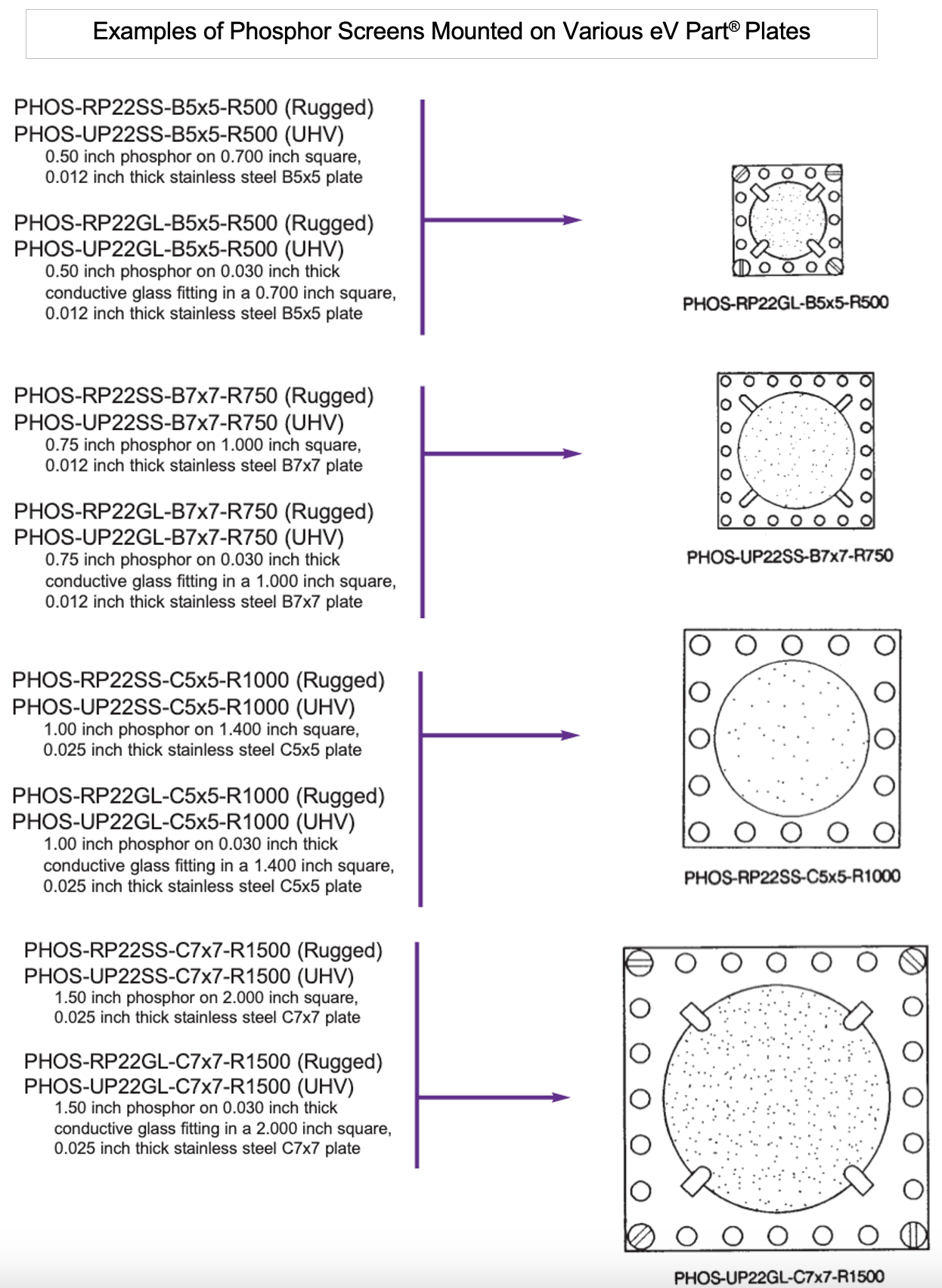 Examples of Phosphor Screens Mounted on Various eV Part® Plates