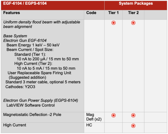 EGF-6104 / EGPS-6104 Electron Gun System Tier Package Table