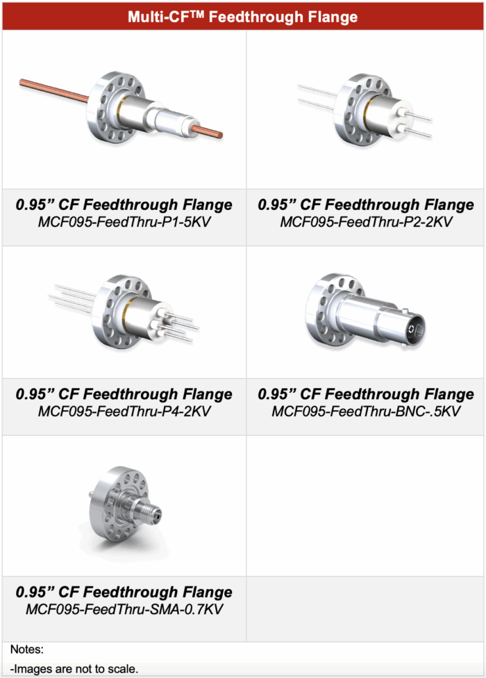 Table with various Feedthrough options