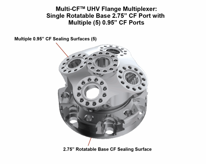 Multiplexer Illustration