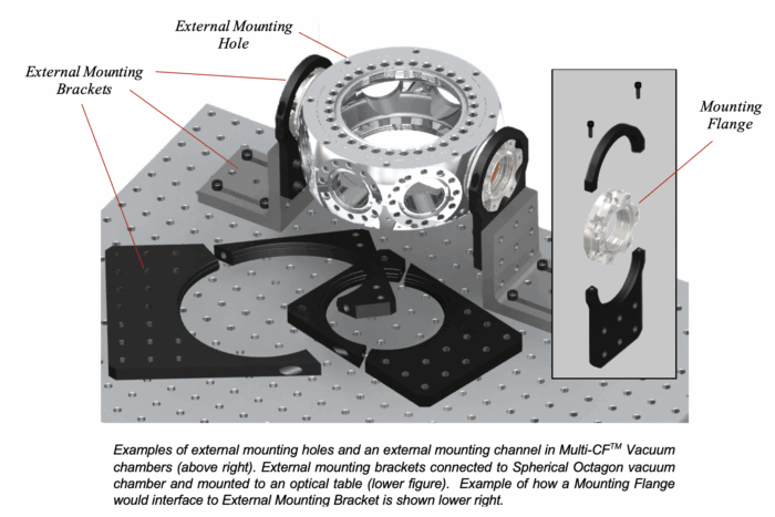 Additional External Mounting Features for Multi-CF UHV Vacuum Chambers