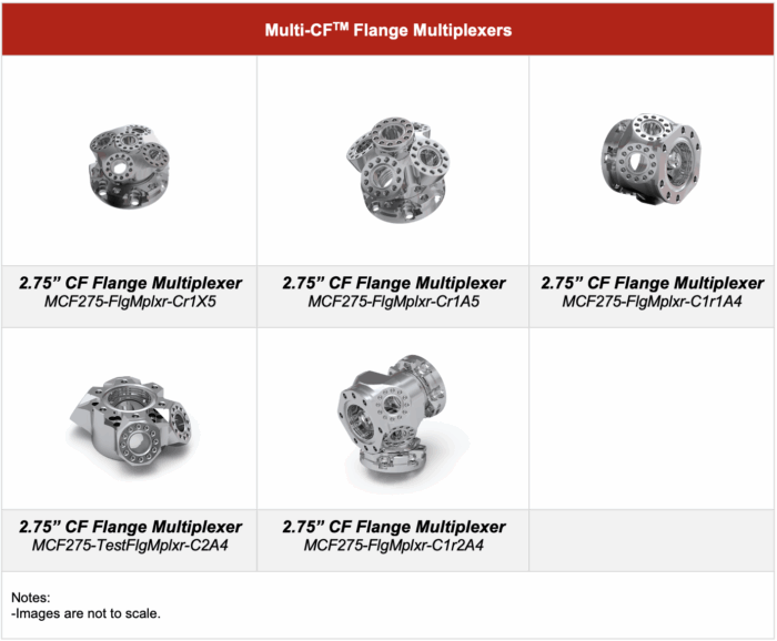 Various Multi-CF Multiplexers