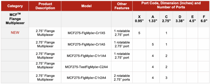 Table with specification for MCF Multiplexers