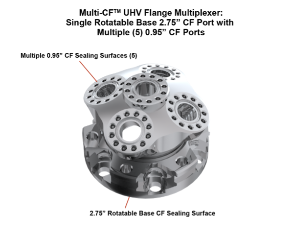 Flange Multiplexer MCF275-FlgMlplxr-Cr1X5 with 2.75” (C) CF rotatable base and five (5) 0.95” (X) CF secondary ports.