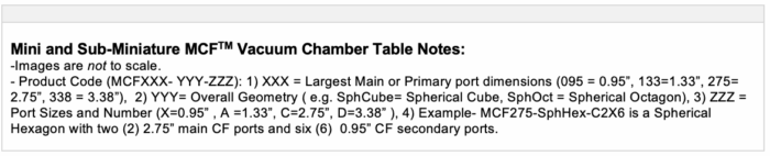 Notes for prior table: Table with images of various miniature and subminiature Multi-CF Vacuum chambers with port configurations.