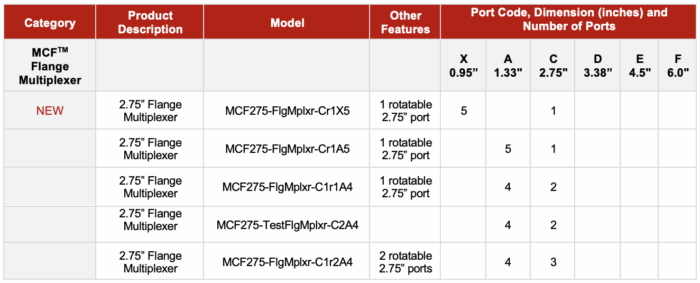 Multiplexer List