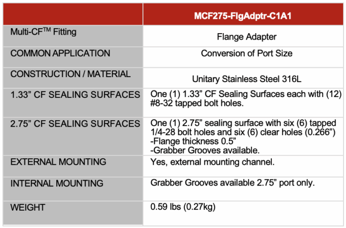 Flange Adapter Table 2.75" to 1.33"