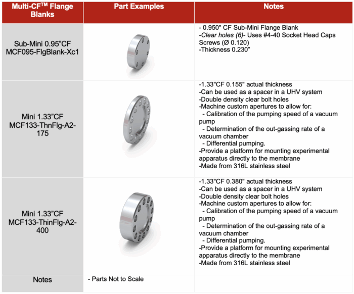 Table of CF Flange Blanks
