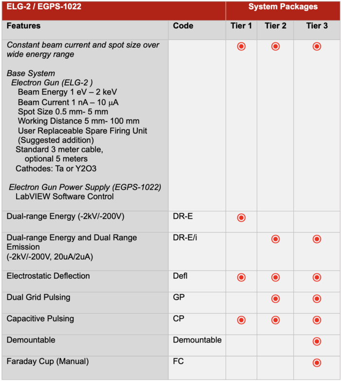 ELG-2 Electron gun Tier Table Options