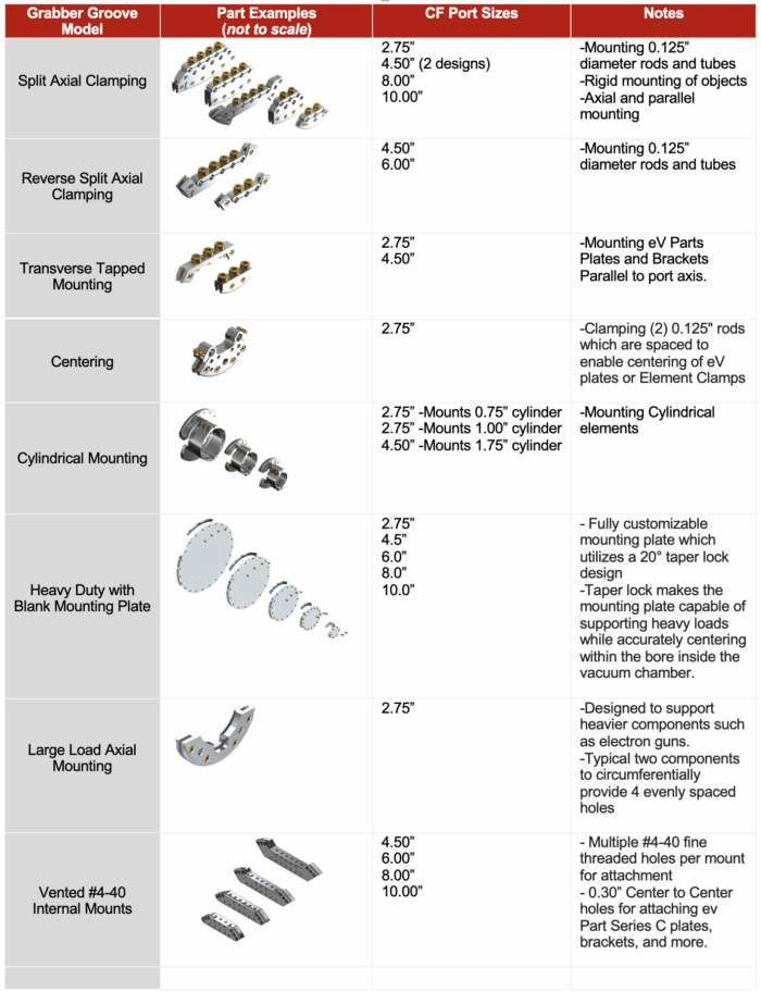 Groove Grabber Internal Mounts Products Comparison