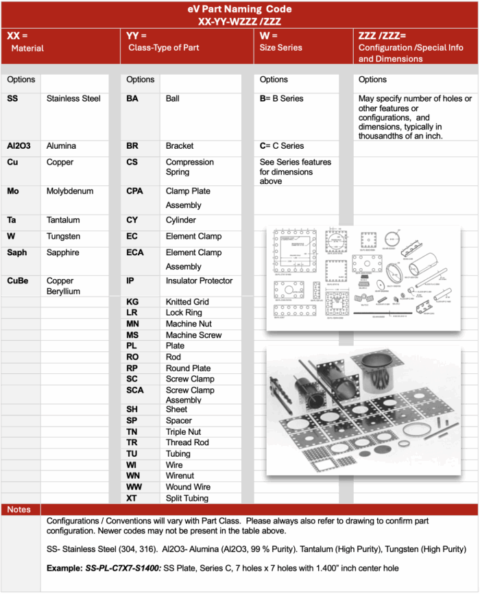 Table eV Parts Categories