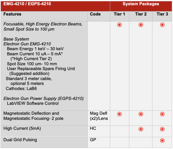 EMG-4210 EGPS-4210 Tier Table