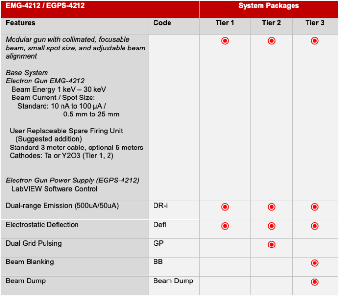 EMG-4212 EGPS-4212 Tier Table
