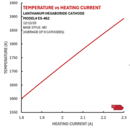 Temperature vs Heating Curve ES-462