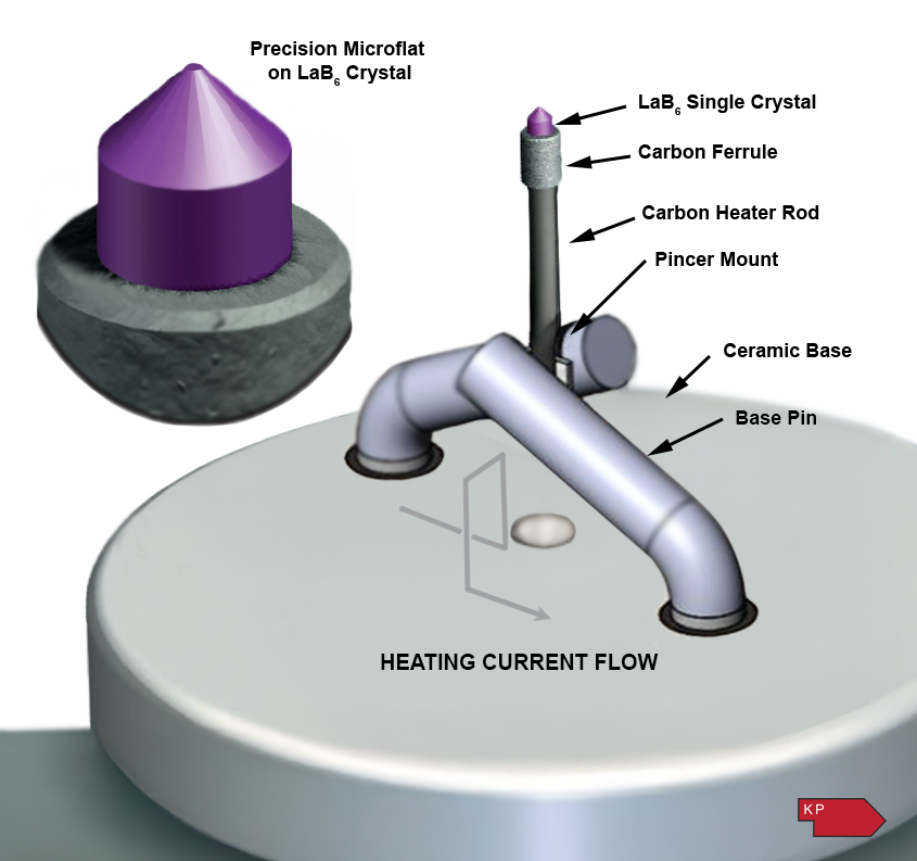 Kimball Physics LaB5 Pincer Mount Cathode ES-462