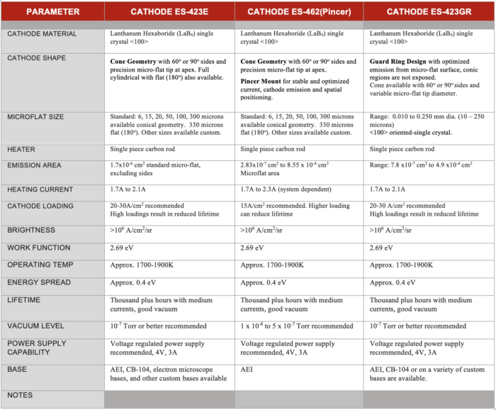 LaB6 Product Comparison Table