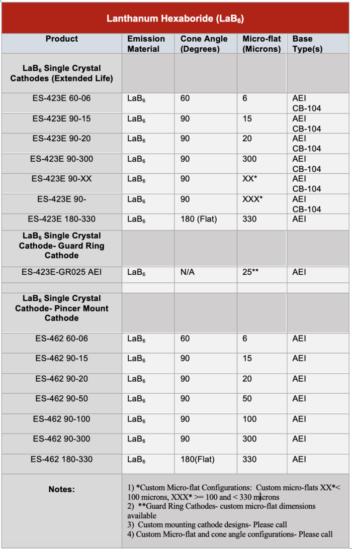LaB6 Product Models Features Table